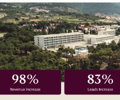 Bluesun Hotels Doubles Revenue with HubSpot